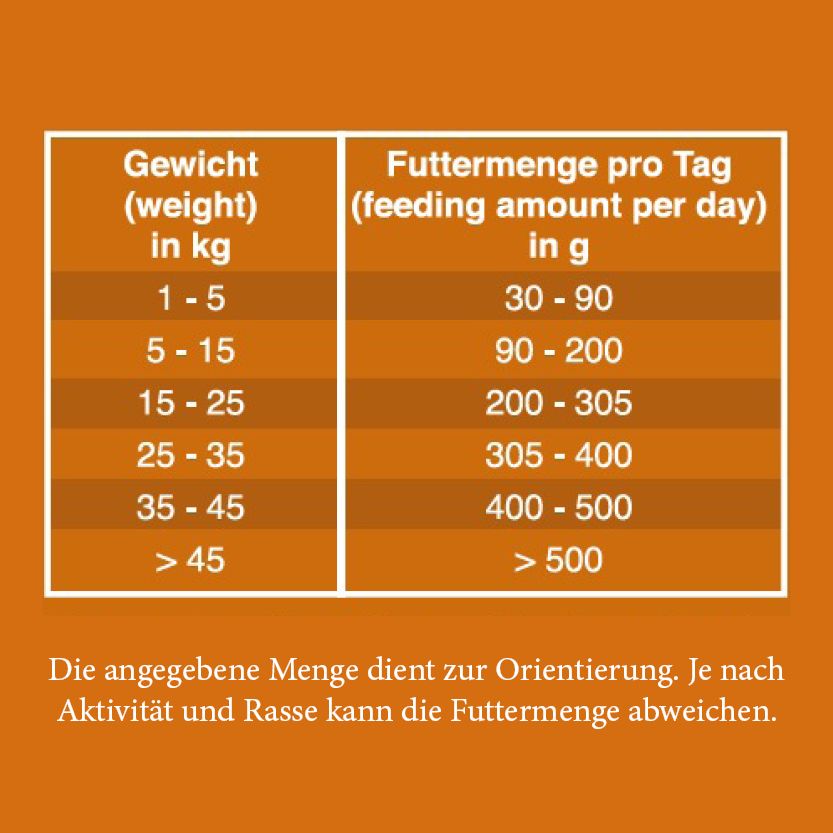 Leitwolf Selected Ente mit Kartoffeln