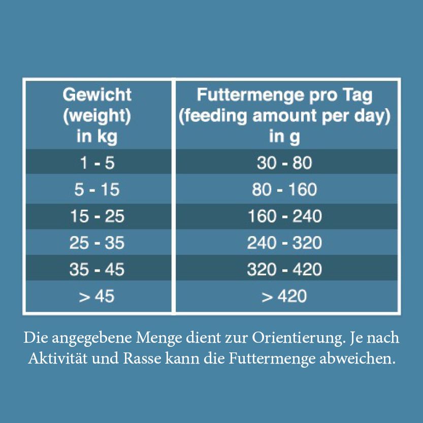 Leitwolf Selected Fisch mit Kartoffeln