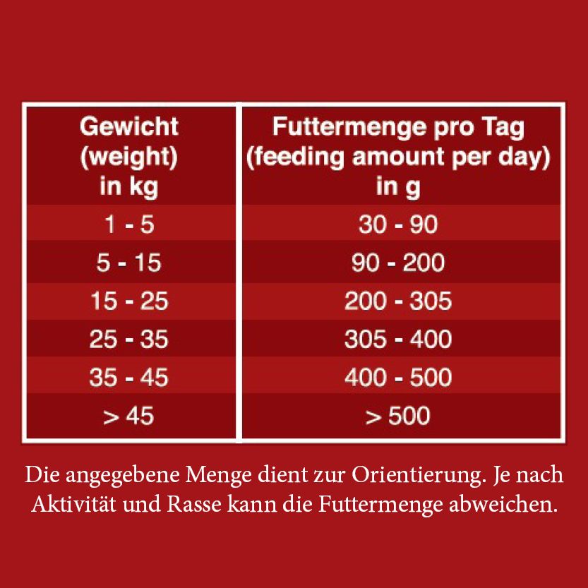 Leitwolf Selected Pferd mit Kartoffeln